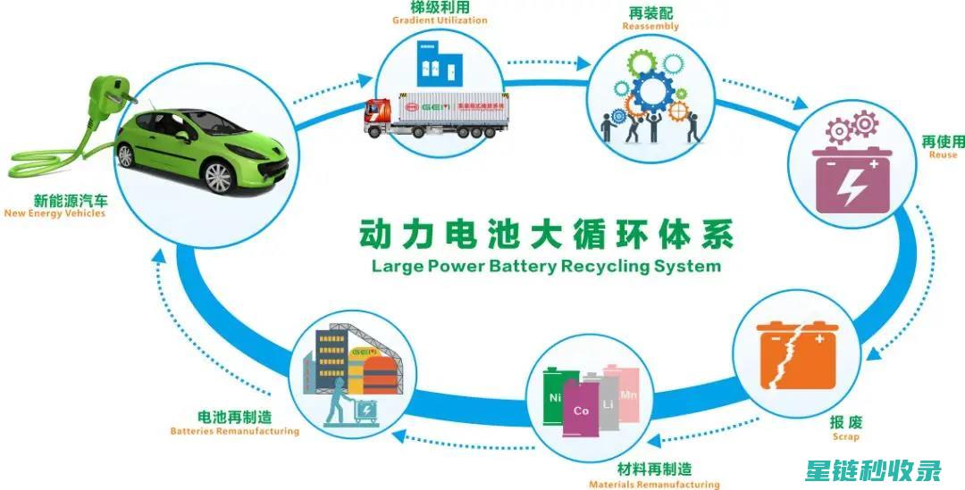 电池回收市场现状与未来展望：机遇与挑战并存 (电池回收市场良性发展可期)