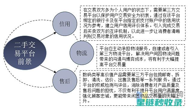 二手交易中的法律与权益保护探讨 (二手交易中的温情故事)