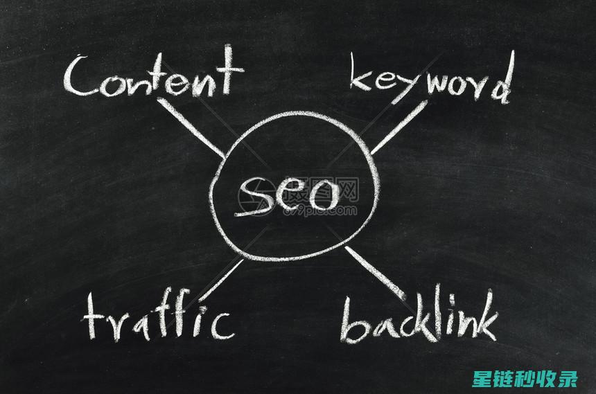 搜索引擎优化新趋势 (搜索引擎优化(SEO))