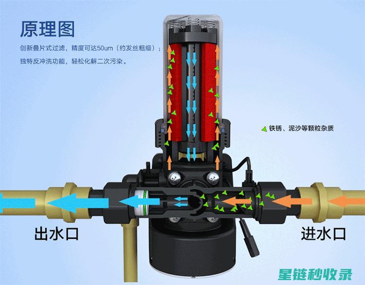 简易过滤器：打造高效净化空气的小小助手 (简易过滤器制作方法)