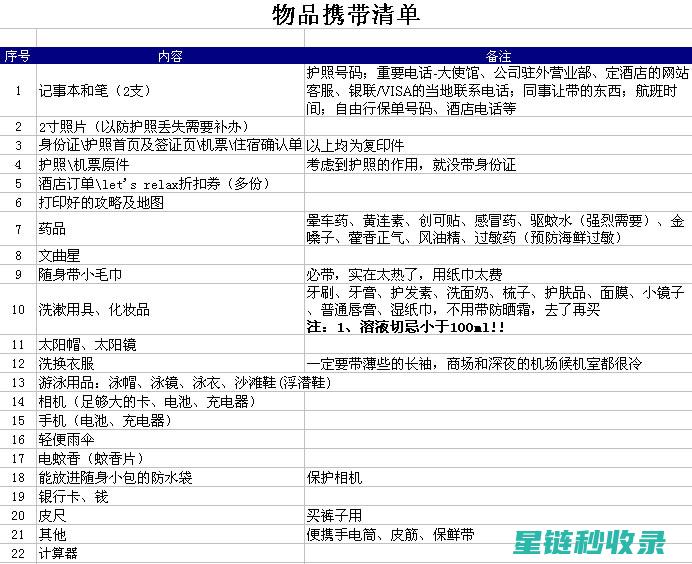 详尽物品清单：一目了然的准备指南 (详尽物品清单图片)