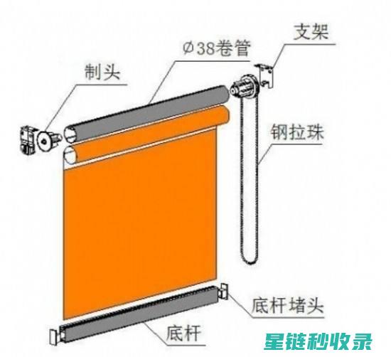 窗帘清洁的科学方法，让你的家焕然一新 (窗帘清洁的科学原理)