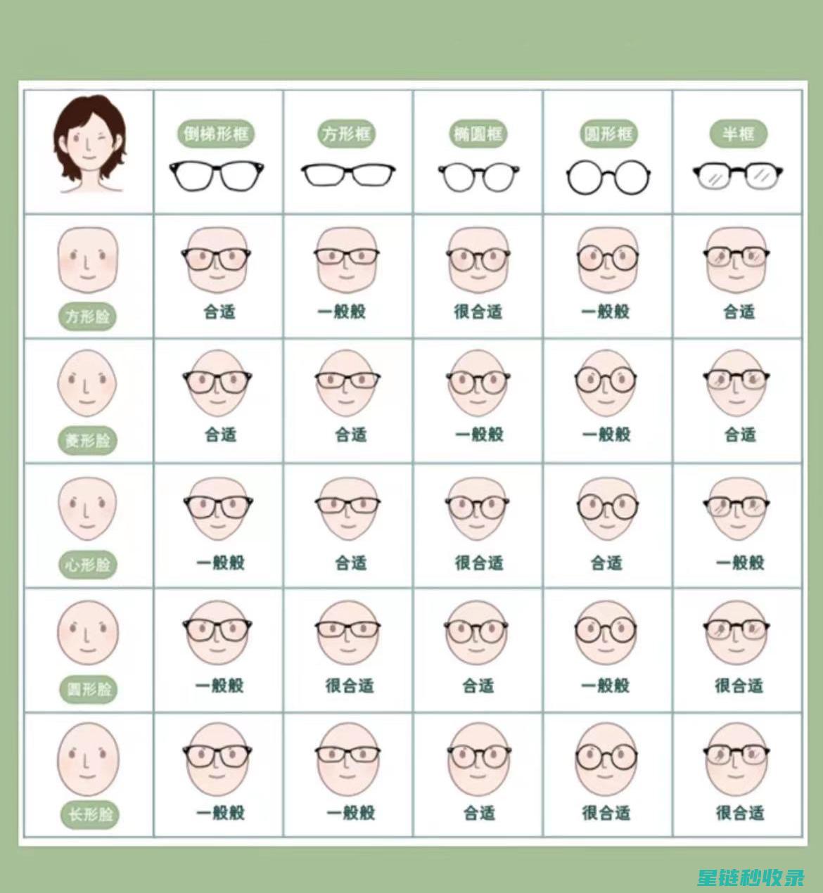 眼镜鼻托清洁技巧全解析，让你看更清晰 (眼镜鼻托清洁方法)